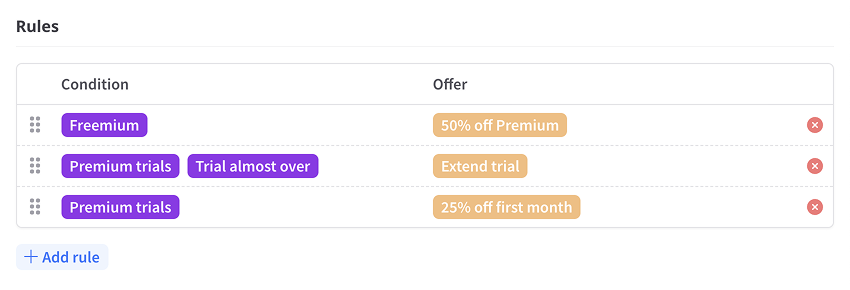 Basic campaign details