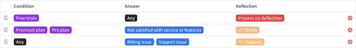 Deflection rule evaluation