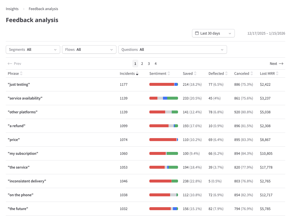 Feedback analysis report