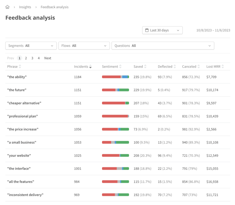 Feedback analysis report