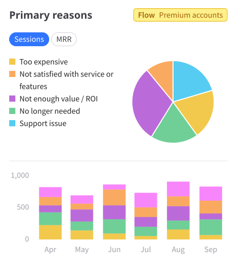 Primary reasons card
