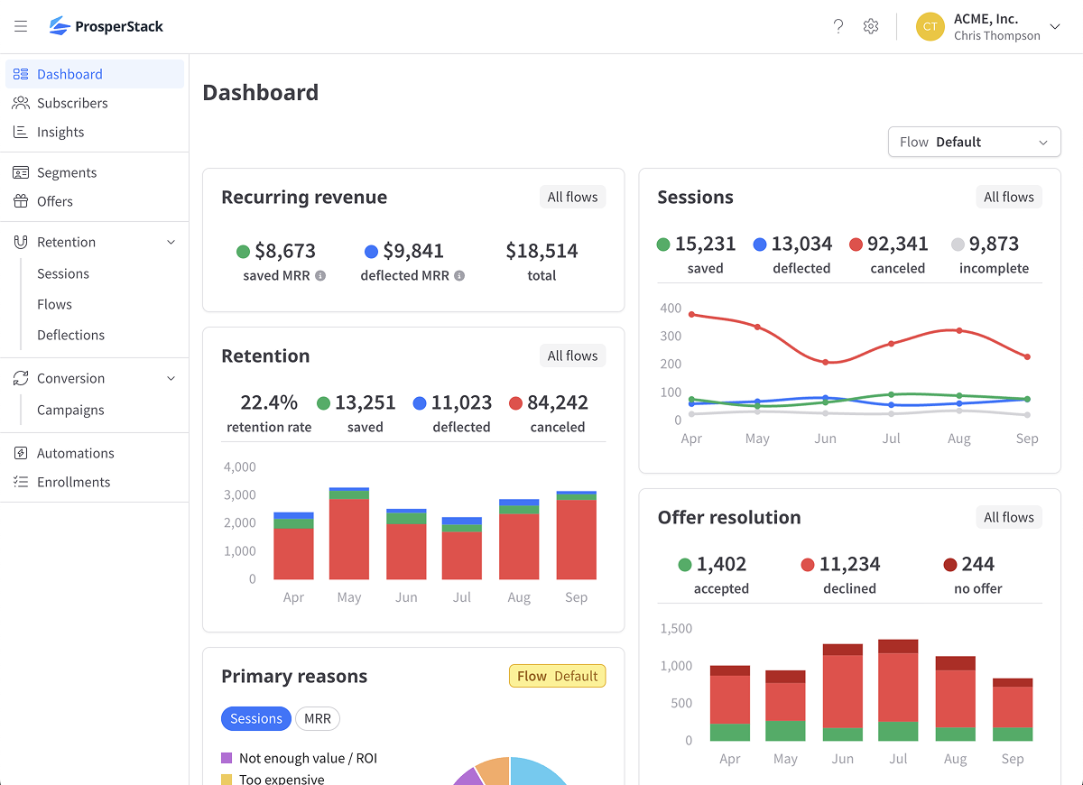 Retention dashboard