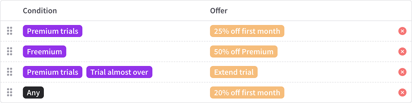 Offer rule evaluation example