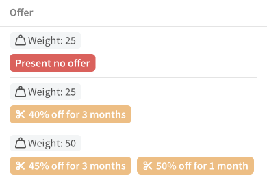 Rule weights