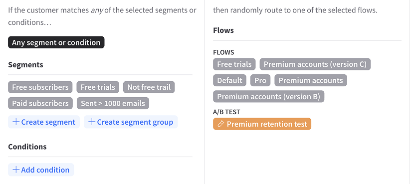 Routing to an A/B test