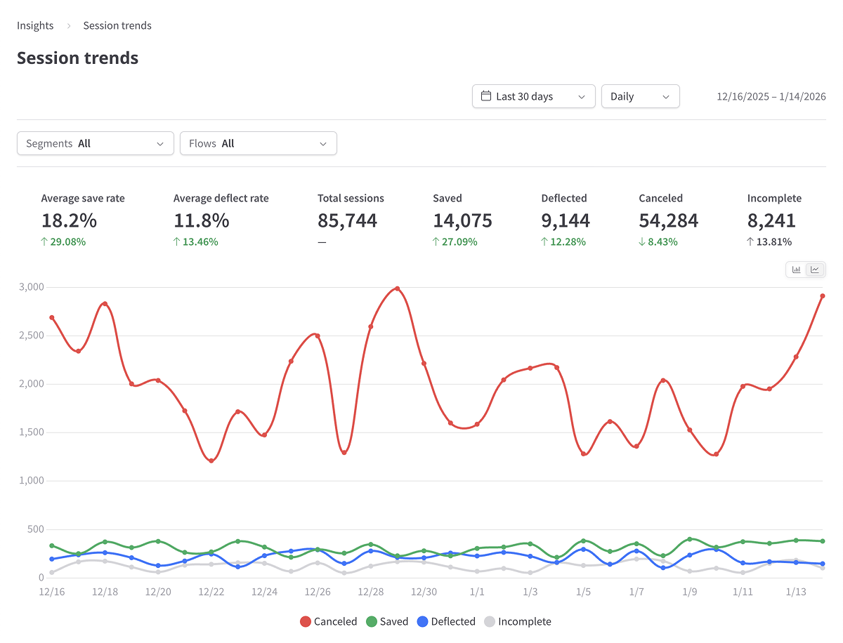 Session trends report