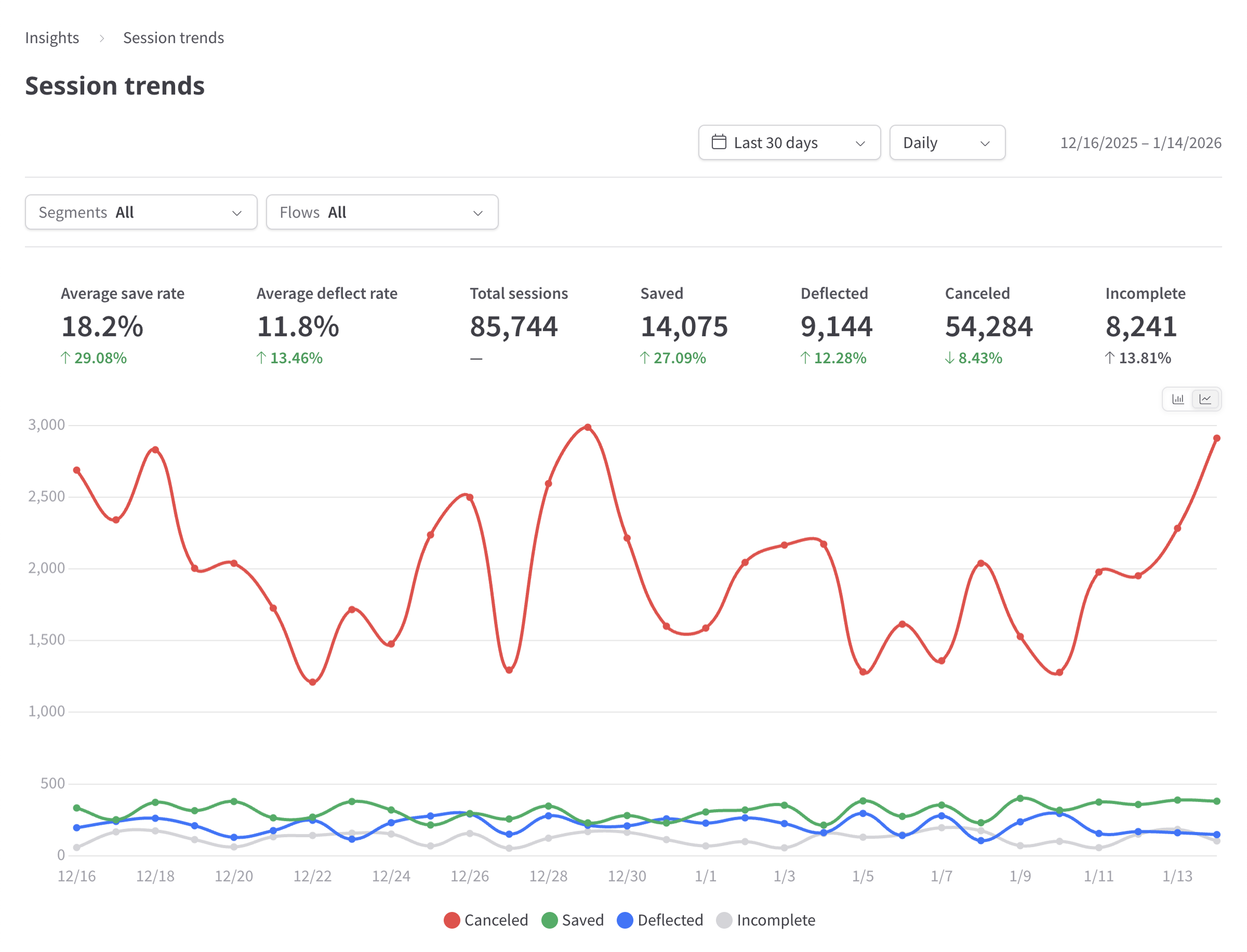 Session trends | ProsperStack Docs