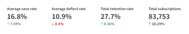 Summaries and trends