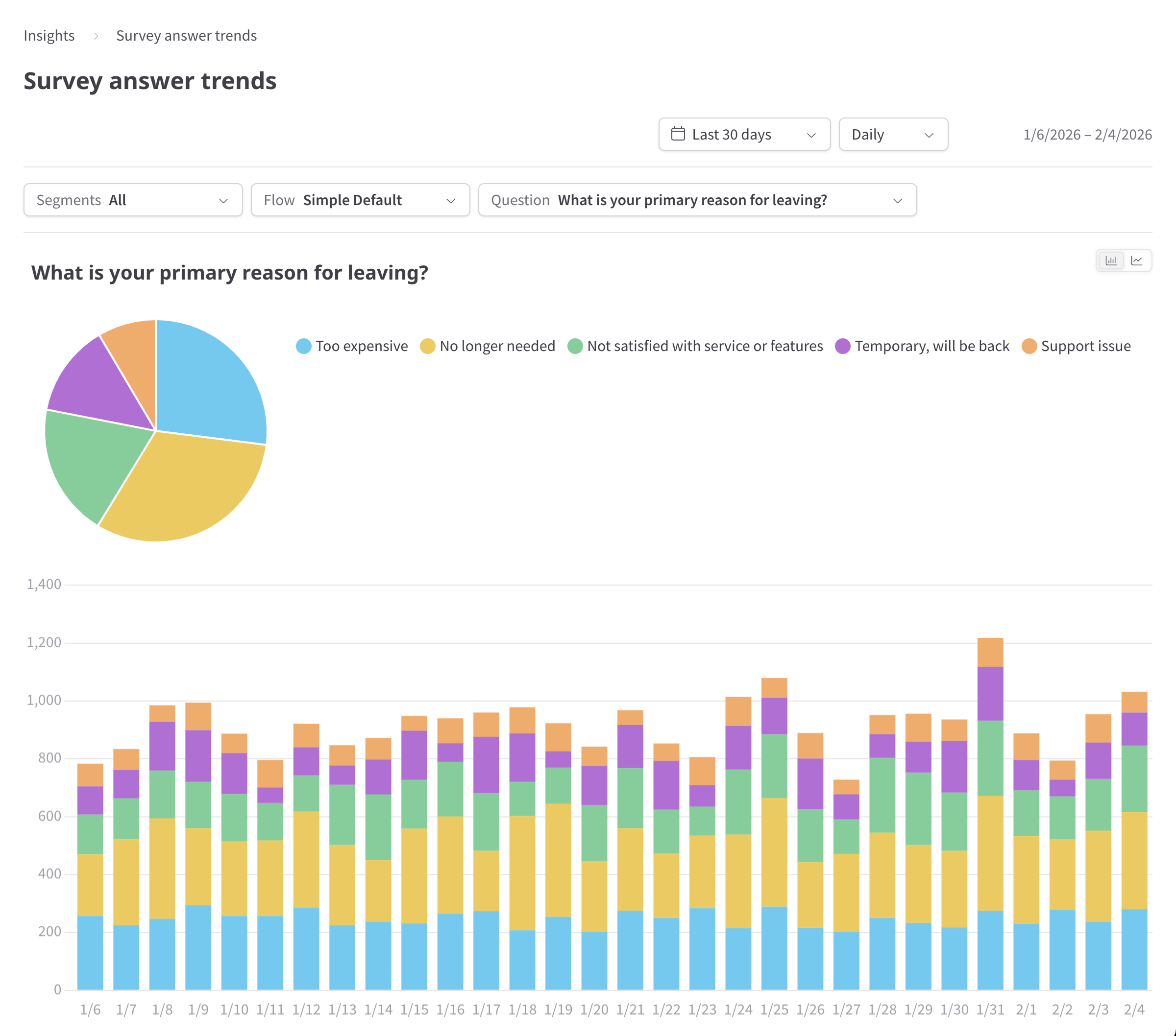 Survey answer trends | ProsperStack Docs