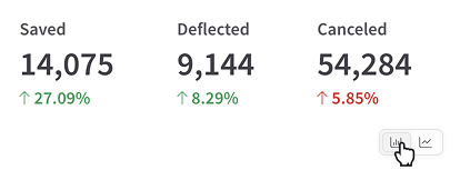 Toggle between bar and line charts