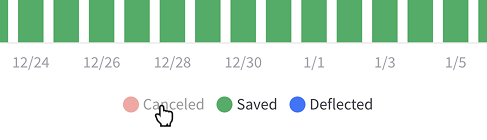 Toggle series visibility